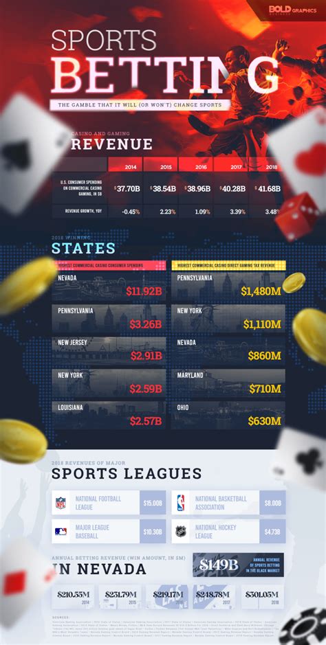 Sports Betting Information .
